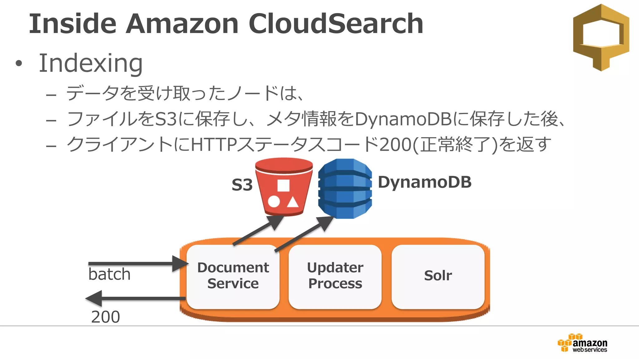 Inside Amazon CloudSearch
• Indexing
– データを受け取ったノードは、
– ファイルをS3に保存し、メタ情報をDynamoDBに保存した後、
– クライアントにHTTPステータスコード200(正常終了)を返す
batch Document
Service
S3 DynamoDB
200
Updater
Process
Solr
 