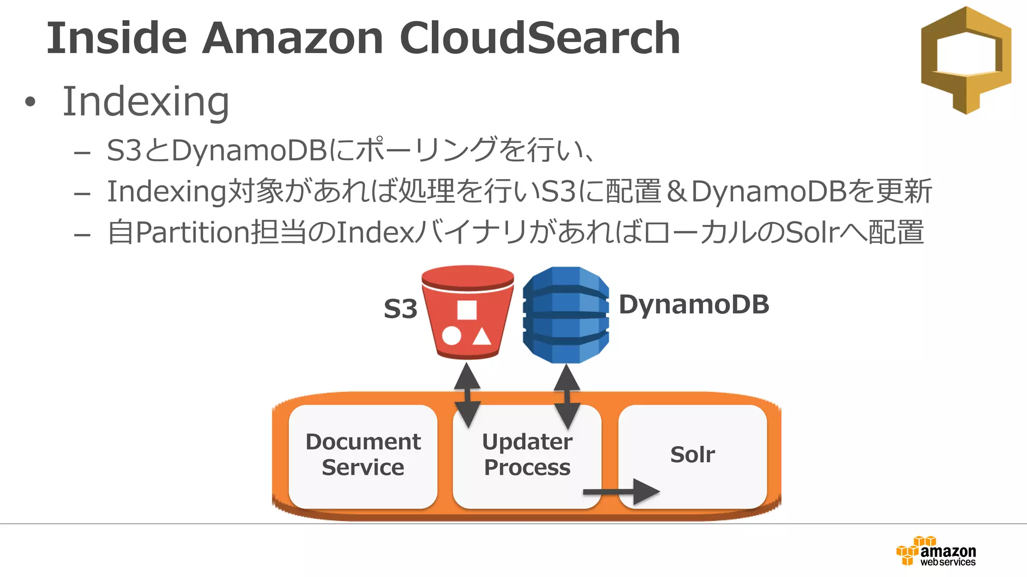 Inside Amazon CloudSearch
• Indexing
– S3とDynamoDBにポーリングを行い、
– Indexing対象があれば処理を行いS3に配置＆DynamoDBを更新
– 自Partition担当のIndexバイナリがあればローカルのSolrへ配置
S3 DynamoDB
Document
Service
Updater
Process
Solr
 