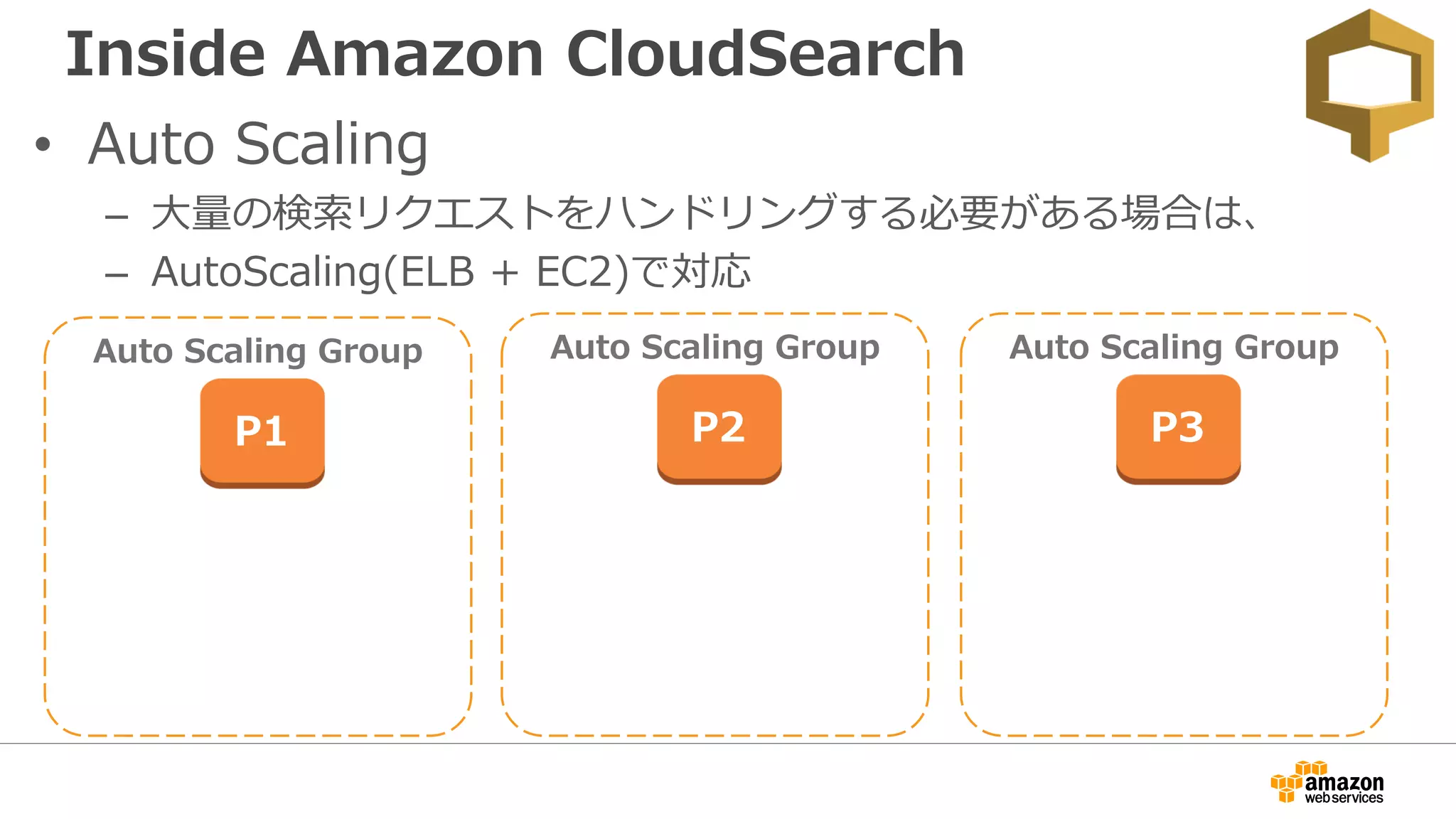 Inside Amazon CloudSearch
• Auto Scaling
– 大量の検索リクエストをハンドリングする必要がある場合は、
– AutoScaling(ELB + EC2)で対応
P1
Auto Scaling Group
P2
Auto Scaling Group
P3
Auto Scaling Group
 