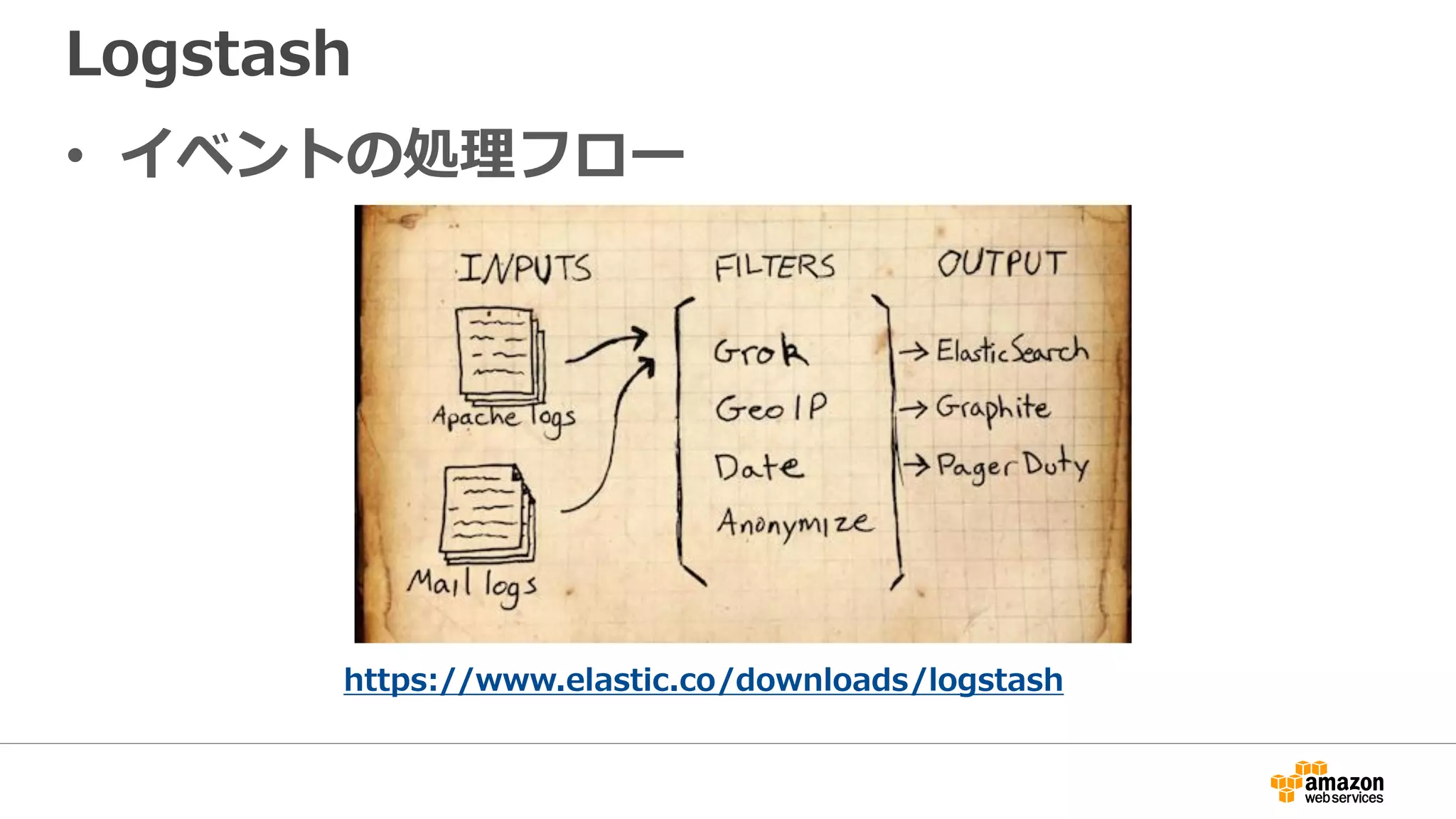 Logstash
• イベントの処理フロー
https://www.elastic.co/downloads/logstash
 