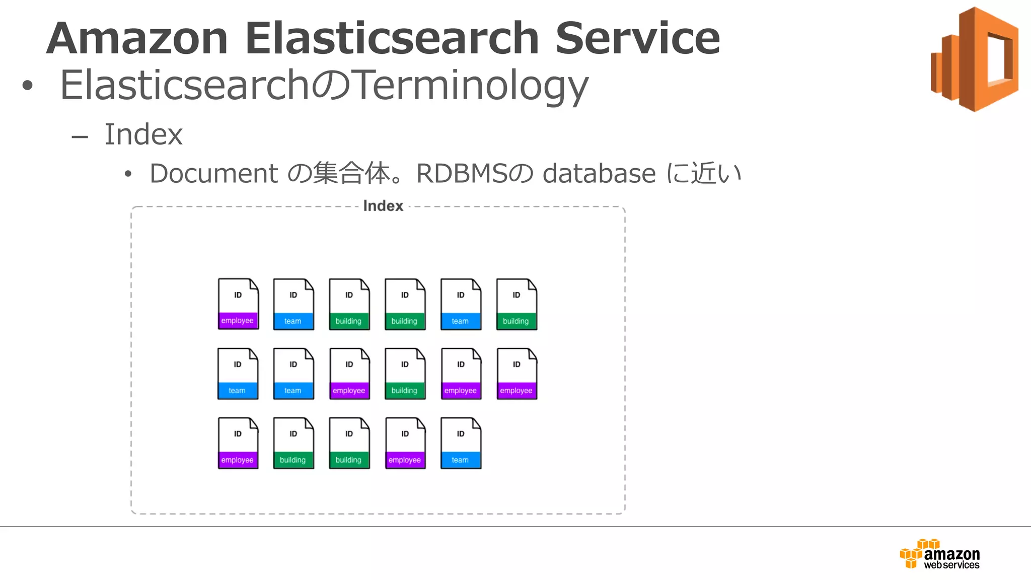 Amazon Elasticsearch Service
• ElasticsearchのTerminology
– Index
• Document の集合体。RDBMSの database に近い
 