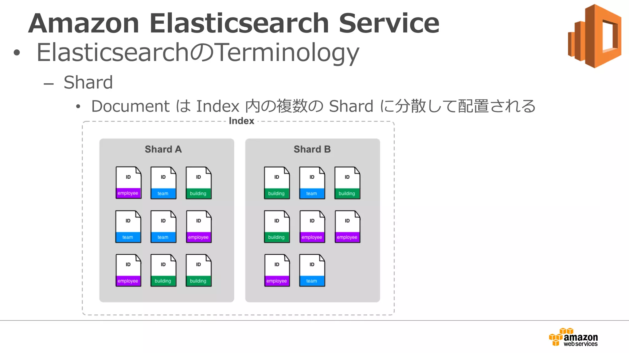 Amazon Elasticsearch Service
• ElasticsearchのTerminology
– Shard
• Document は Index 内の複数の Shard に分散して配置される
 
