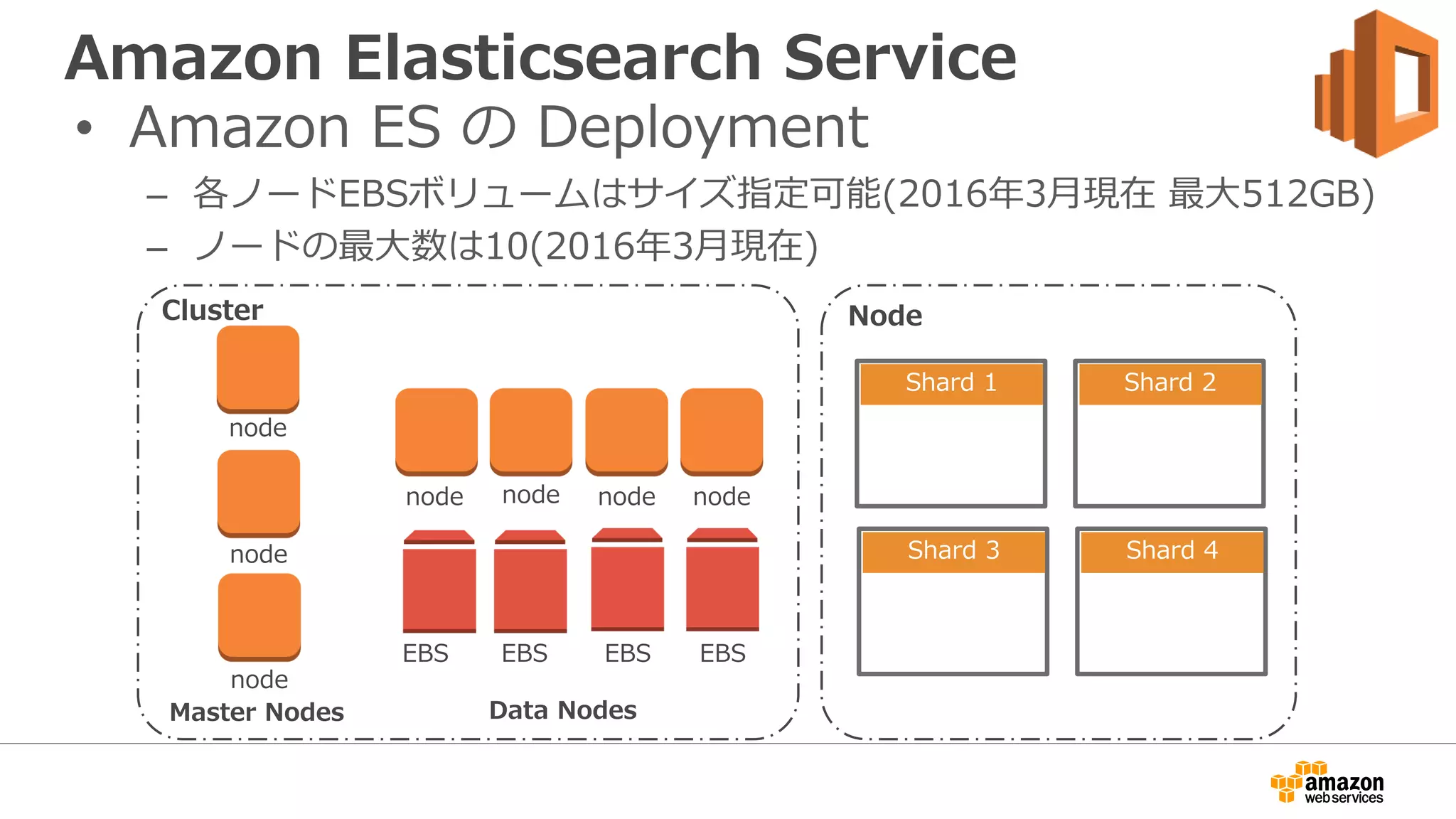 Amazon Elasticsearch Service
• Amazon ES の Deployment
– 各ノードEBSボリュームはサイズ指定可能(2016年3月現在 最大512GB)
– ノードの最大数は10(2016年3月現在)
node node
EBS EBS
node
node
node
Master Nodes Data Nodes
Cluster Node
Shard 3
node
EBS
node
EBS
Shard 1
Shard 4
Shard 2
 