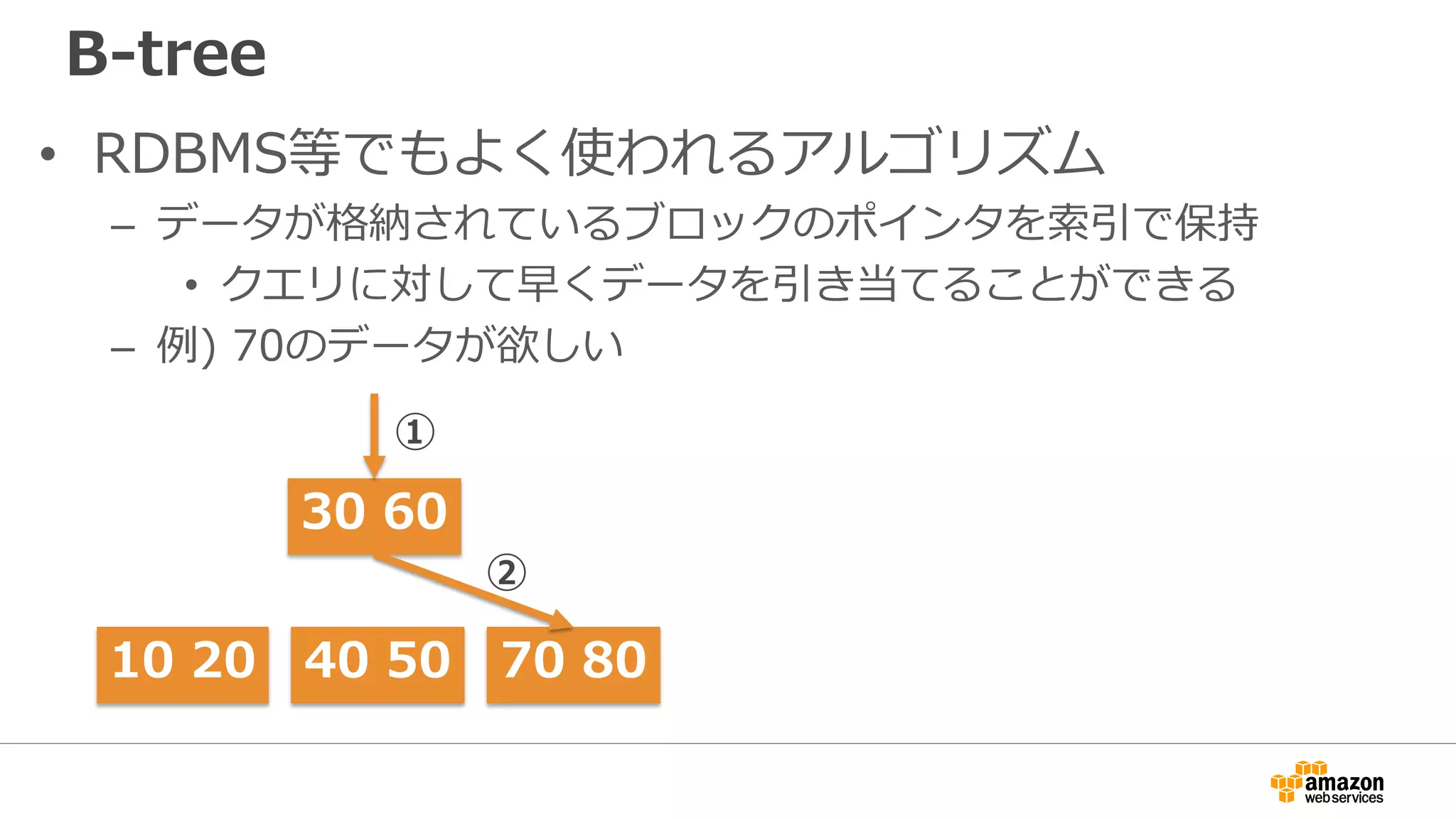 B-tree
• RDBMS等でもよく使われるアルゴリズム
– データが格納されているブロックのポインタを索引で保持
• クエリに対して早くデータを引き当てることができる
– 例) 70のデータが欲しい
10 20
30 60
40 50 70 80
①
②
 