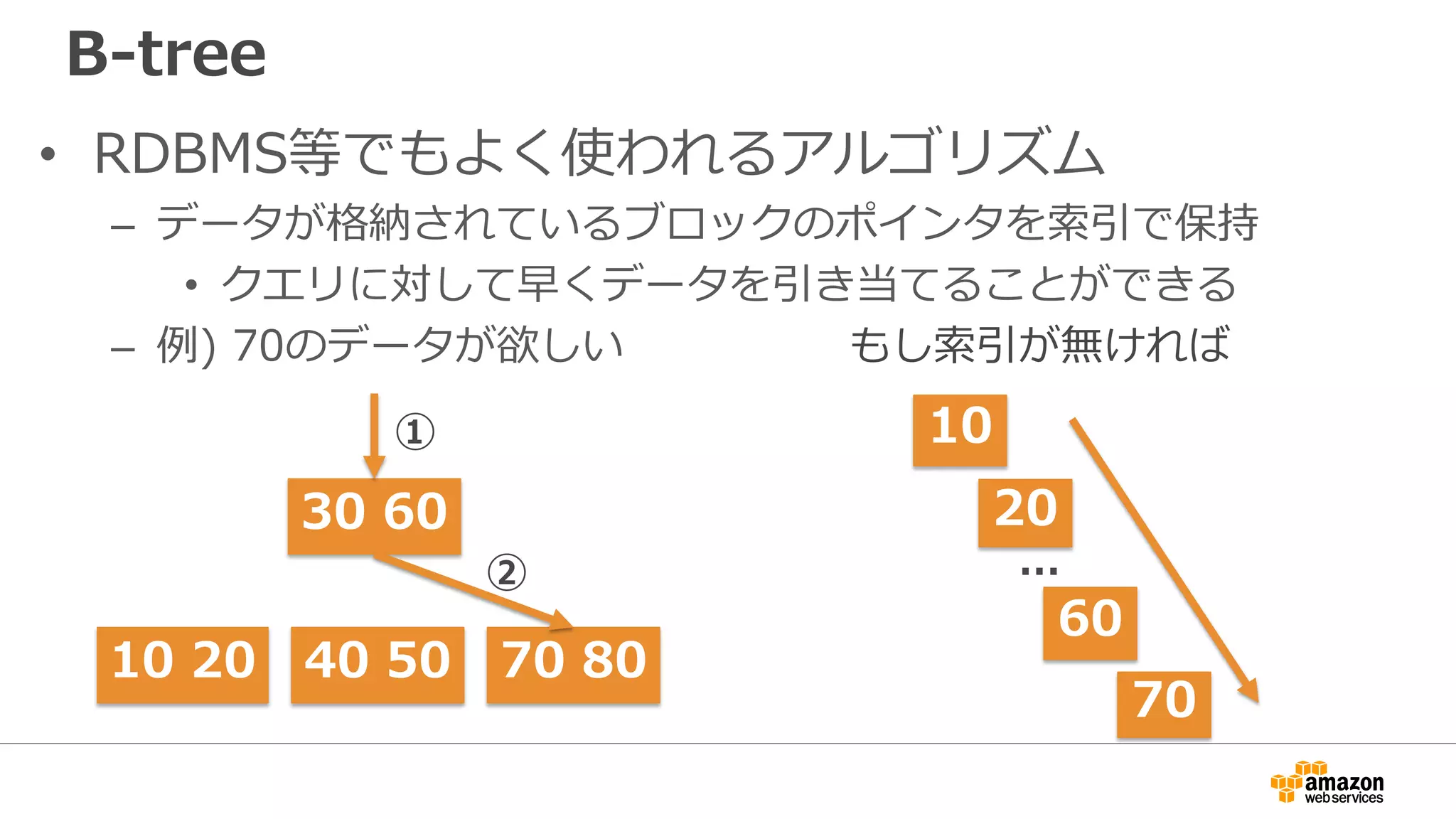 B-tree
• RDBMS等でもよく使われるアルゴリズム
– データが格納されているブロックのポインタを索引で保持
• クエリに対して早くデータを引き当てることができる
– 例) 70のデータが欲しい
10 20
30 60
40 50 70 80
①
②
10
20
60
…
もし索引が無ければ
70
 
