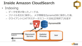 Inside Amazon CloudSearch
• Indexing
– データを受け取ったノードは、
– ファイルをS3に保存し、メタ情報をDynamoDBに保存した後、
– クライアントにHTTPステータスコード200(正常終了)を返す...