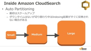 Inside Amazon CloudSearch
• Auto Partitioning
– 最初はスケールアップ
– ダウンタイムはないが切り替わり中はIndexing結果がすぐに反映され
ない場合がある
Small Medium Large
 