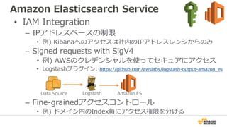Amazon Elasticsearch Service
• IAM Integration
– IPアドレスベースの制限
• 例) Kibanaへのアクセスは社内のIPアドレスレンジからのみ
– Signed requests with Si...