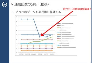 > 通信回数の分析（推移）
74
- さっきのデータを実行毎に集計する
呼び出し回数削減施策導入
 