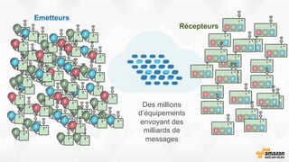 Des millions
d’équipements
envoyant des
milliards de
messages
Récepteurs
Emetteurs
 