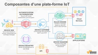 Composantes d’une plate-forme IoT
DEVICE SDK
Set of client libraries to
connect, authenticate and
exchange messages
DEVICE GATEWAY
Communicate with devices via
MQTT and HTTP
AUTHENTICATION
AUTHORIZATION
Secure with mutual
authentication and encryption
RULES ENGINE
Transform messages
based on rules and
route to Cloud services
Cloud
Services
DEVICE SHADOW
Persistent thing state
during intermittent
connections
APPLICATIONS
API
DEVICE REGISTRY
Identity and Management of
your things
 