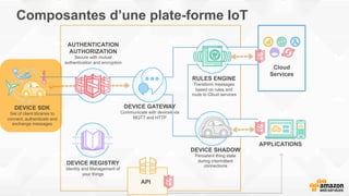 Composantes d’une plate-forme IoT
DEVICE SDK
Set of client libraries to
connect, authenticate and
exchange messages
DEVICE GATEWAY
Communicate with devices via
MQTT and HTTP
AUTHENTICATION
AUTHORIZATION
Secure with mutual
authentication and encryption
RULES ENGINE
Transform messages
based on rules and
route to Cloud services
Cloud
Services
DEVICE SHADOW
Persistent thing state
during intermittent
connections
APPLICATIONS
API
DEVICE REGISTRY
Identity and Management of
your things
 