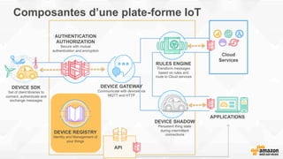 Composantes d’une plate-forme IoT
DEVICE SDK
Set of client libraries to
connect, authenticate and
exchange messages
DEVICE GATEWAY
Communicate with devices via
MQTT and HTTP
AUTHENTICATION
AUTHORIZATION
Secure with mutual
authentication and encryption
RULES ENGINE
Transform messages
based on rules and
route to Cloud services
Cloud
Services
DEVICE SHADOW
Persistent thing state
during intermittent
connections
APPLICATIONS
API
DEVICE REGISTRY
Identity and Management of
your things
 
