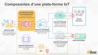 Composantes d’une plate-forme IoT
DEVICE SDK
Set of client libraries to
connect, authenticate and
exchange messages
DEVICE GATEWAY
Communicate with devices via
MQTT and HTTP
AUTHENTICATION
AUTHORIZATION
Secure with mutual
authentication and encryption
RULES ENGINE
Transform messages
based on rules and
route to Cloud services
Cloud
Services
DEVICE SHADOW
Persistent thing state
during intermittent
connections
APPLICATIONS
API
DEVICE REGISTRY
Identity and Management of
your things
 