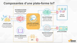 Composantes d’une plate-forme IoT
DEVICE SDK
Set of client libraries to
connect, authenticate and
exchange messages
DEVICE GATEWAY
Communicate with devices via
MQTT and HTTP
AUTHENTICATION
AUTHORIZATION
Secure with mutual
authentication and encryption
RULES ENGINE
Transform messages
based on rules and
route to Cloud services
Cloud
Services
DEVICE SHADOW
Persistent thing state
during intermittent
connections
APPLICATIONS
API
DEVICE REGISTRY
Identity and Management of
your things
 