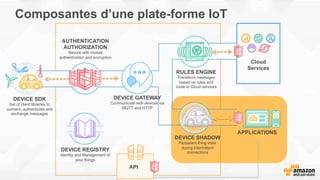 Composantes d’une plate-forme IoT
DEVICE SDK
Set of client libraries to
connect, authenticate and
exchange messages
DEVICE GATEWAY
Communicate with devices via
MQTT and HTTP
AUTHENTICATION
AUTHORIZATION
Secure with mutual
authentication and encryption
RULES ENGINE
Transform messages
based on rules and
route to Cloud services
Cloud
Services
DEVICE SHADOW
Persistent thing state
during intermittent
connections
APPLICATIONS
API
DEVICE REGISTRY
Identity and Management of
your things
 