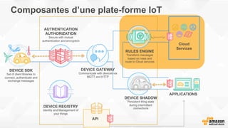 Composantes d’une plate-forme IoT
DEVICE SDK
Set of client libraries to
connect, authenticate and
exchange messages
DEVICE GATEWAY
Communicate with devices via
MQTT and HTTP
AUTHENTICATION
AUTHORIZATION
Secure with mutual
authentication and encryption
RULES ENGINE
Transform messages
based on rules and
route to Cloud services
Cloud
Services
DEVICE SHADOW
Persistent thing state
during intermittent
connections
APPLICATIONS
API
DEVICE REGISTRY
Identity and Management of
your things
 