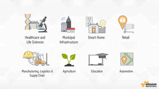 Healthcare and
Life Sciences
Municipal
Infrastructure
Smart Home Retail
Manufacturing, Logistics &
Supply Chain
Agriculture Education Automotive
 
