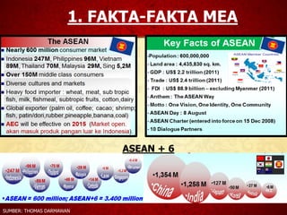 1. FAKTA-FAKTA MEA
SUMBER: THOMAS DARMAWAN
ASEAN + 6
 