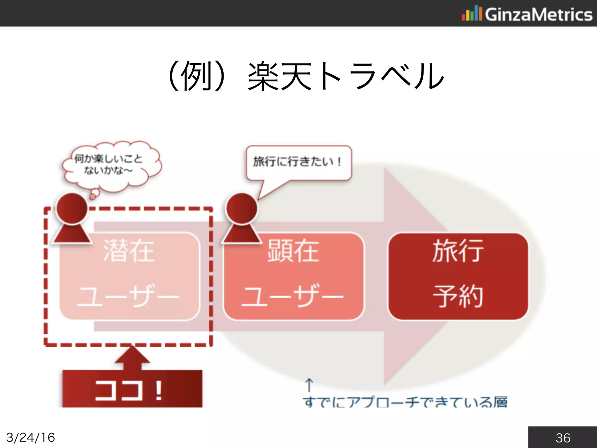 36
（例）楽天トラベル
2016/3/24
 
