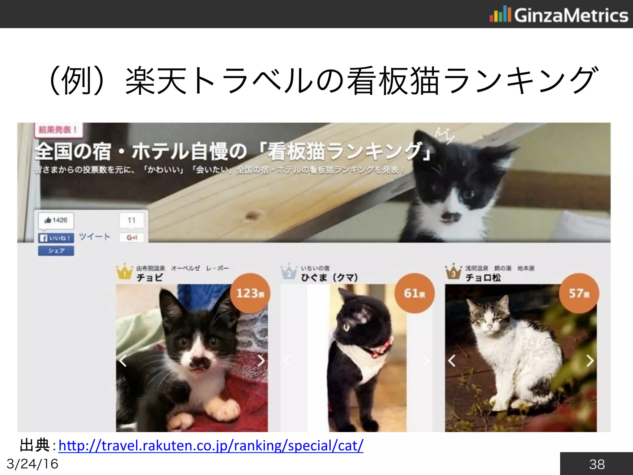 38
（例）楽天トラベルの看板猫ランキング
2016/3/24
出典：http://travel.rakuten.co.jp/ranking/special/cat/
 