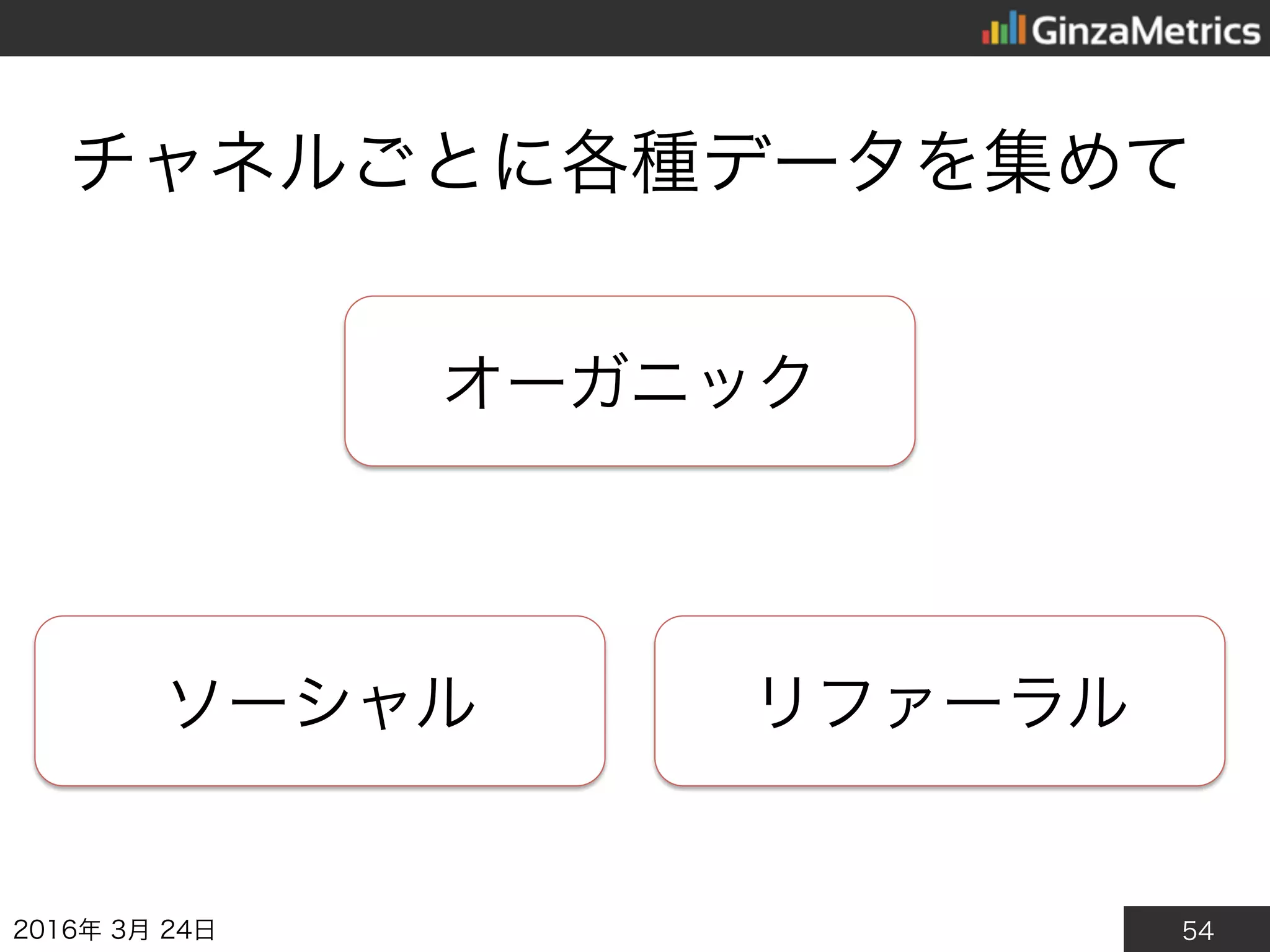 54
チャネルごとに各種データを集めて
2016年3月24日
ソーシャル
オーガニック
リファーラル
 