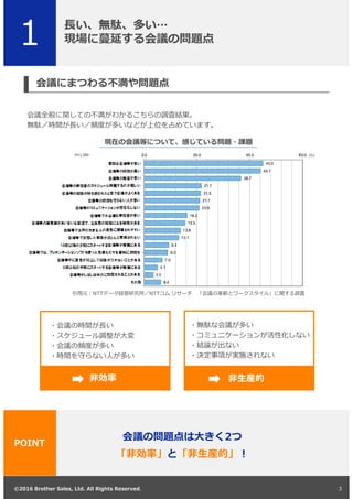 ©2016 Brother Sales, Ltd. All Rights Reserved
…
2
POINT
NTT NTT
3
 