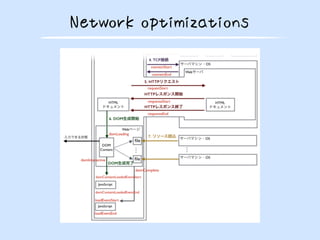 Network optimizations
 