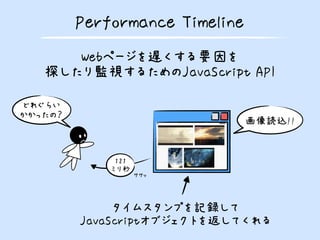 Performance Timeline
Webページを遅くする要因を
探したり監視するためのJavaScript API
タイムスタンプを記録して
JavaScriptオブジェクトを返してくれる
画像読込!!
どれぐらい
かかったの？
121...