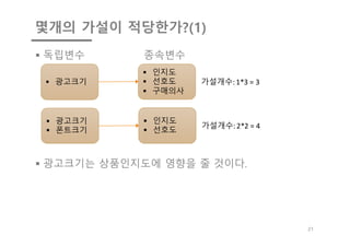 몇개의 가설이 적당한가?(1)
§ 독립변수 종속변수
§ 광고크기는 상품인지도에 영향을 줄 것이다.
21
§ 광고크기
§ 인지도
§ 선호도
§ 구매의사
가설개수: 1*3 = 3
§ 광고크기
§ 폰트크기
§ 인지도
§ 선호도
가설개수: 2*2 = 4
 