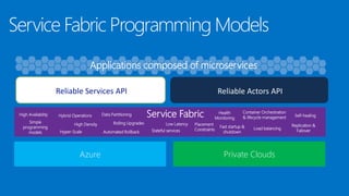 Service Fabric Programming Models
Reliable Actors APIReliable Services API
Azure Private Clouds
Applications composed of microservices
High Availability
Hyper-Scale
Hybrid Operations
High Density Rolling Upgrades
Stateful services
Low Latency
Fast startup &
shutdown
Container Orchestration
& lifecycle management
Replication &
Failover
Simple
programming
models
Load balancing
Self-healingData Partitioning
Automated Rollback
Health
Monitoring
Placement
Constraints
Service Fabric
 