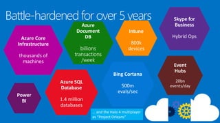 Battle-hardened for over 5 years
… and the Halo 4 multiplayer
as “Project Orleans”
 