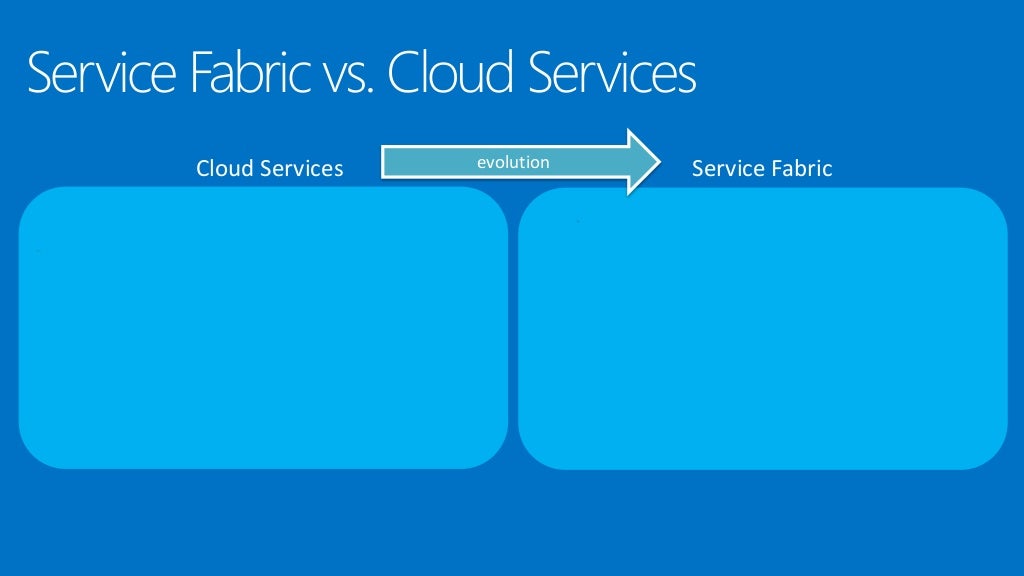 Azure Service Fabric Overview