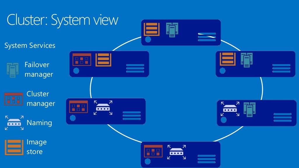 Azure Service Fabric Overview