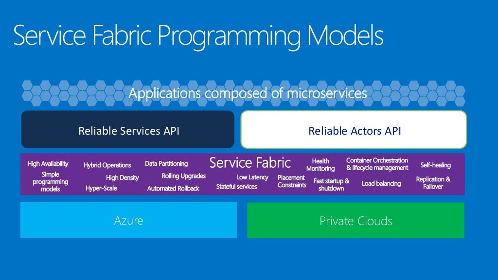 Azure Service Fabric Overview
