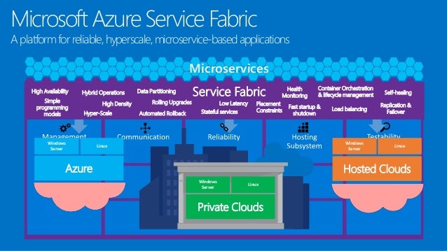 azure service fabric