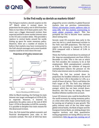 Page 1 of 2
Economic Commentary
QNB Economics
economics@qnb.com
27 March 2016
Is the Fed really as dovish as markets think?
The Fed gave markets a dovish surprise on the
16th
March when it revised down its
projections for the policy rate in 2016 from four
hikes to two hikes of 25 basis points each. The
move was a bigger downward revision than
expected and led to lower market interest rates
in the US and a weaker dollar. This provided a
reprieve to central banks around the world,
freeing up space for easier monetary policy.
However, there are a number of reasons to
believe that markets may have overreacted to
the Fed’s dovish messages and a more hawkish
surprise could be in store down the road.
Projections of US policy interest rate
(%)
Sources: Bloomberg and QNB Economics
After its March meeting, the Fed kept its main
interest rate target unchanged at 0.25%-0.5%,
as expected. However, it lowered its
projections for policy rates at the end of 2016
from 1.375% in December to 0.875% currently.
It is possible to decipher four main reasons for
this downward revision.
First, the Fed stated that global economic and
financial developments pose risks to the
economic outlook. The start of 2016 has been
plagued by severe volatility in global financial
markets (see our previous commentaries,
China’s devaluation creates spillover risks in
some EMs and Are markets overreacting to
weak global economic data?). This has
prompted the Fed to become more cautious
about raising rates.
Second, weak US economic data early in the
year has led to a small downward revision to
the Fed’s real GDP projections. The Fed now
expects the economy to expand by 2.2% in
2016 compared with a forecast of 2.4% in
December.
Third, the Fed has revised down its estimate of
the long-run unemployment rate from 4.9% in
December to 4.8%. This is the rate at which
the Fed considers the economy to be at full
employment. With unemployment currently
at 4.9%, lowering the estimate of long-run
unemployment reduces the pressure on the
Fed to raise interest rates to cool the economy.
Finally, the Fed has revised down its
projections for headline inflation at the end of
the year from 1.6% in December to 1.2%, as a
result of lower oil prices. This is well below the
Fed’s target of 2%. The Fed’s key inflation
measure is core inflation (excluding food and
energy), which has not been revised down.
However, the Fed may be taking the lower
headline inflation numbers into account.
Lower US interest rates could be beneficial for
the world economy by easing monetary policy
at a time when other major central banks may
be running out of options to spur growth. The
policy interest rates of the two other major
global central banks, the Bank of Japan and the
European Central Bank, are sinking deeper into
negative territory and their quantitative
easing programmes are losing efficacy (see our
commentary ECB, big gun but running out of
0.375
0.875
1.375
0.685
0.595
0.00
0.25
0.50
0.75
1.00
1.25
1.50
Mar-16 Jun-16 Sep-16 Dec-16
Fed projections in
December 2015
Fed projections in
March 2016
Futures markets
after Fed meeting
Futures markets
before Fed meeting
 