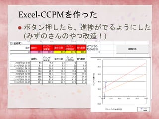 Excel-CCPMä
? ܥѺ顢MäǤ褦ˤ
(ߤΤΤĸ죡)
 