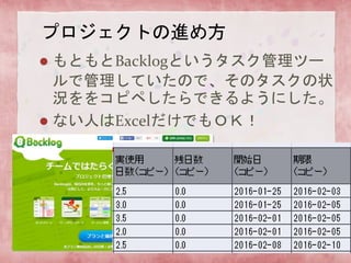 ץȤM᷽
? ȤBacklogȤĩ`
ǹƤΤǡΥ״
r򥳥ԥڤǤ褦ˤ
? ʤˤExcelǤϣˣ
 