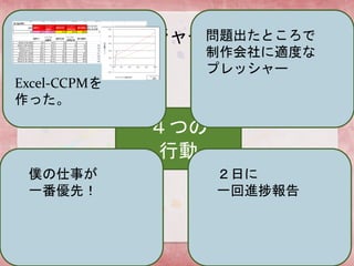 ޥͩ``Ȥ
ʂ䤹 }Q
ȫ
λˏ
¤״r
Ф
Ĥ
Є
Excel-CCPM
ä
դ
һMÈ
}Ȥ
mȤ
ץå`
W¤
һȣ
 