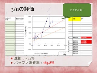 3/11u
? Mã73.4%
? ХåեMʣ163.8%
ɤ밳
 