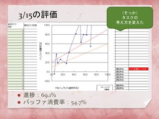 3/15u
? Mã69.1%
? ХåեMʣ54.7%
ä

䤨
 