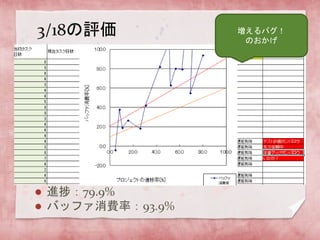 3/18u
? Mã79.9%
? ХåեMʣ93.9%
Х
Τ
 