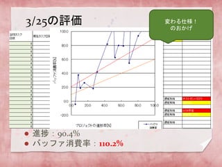 3/25u
? Mã90.4%
? ХåեMʣ110.2%
˘
Τ
 