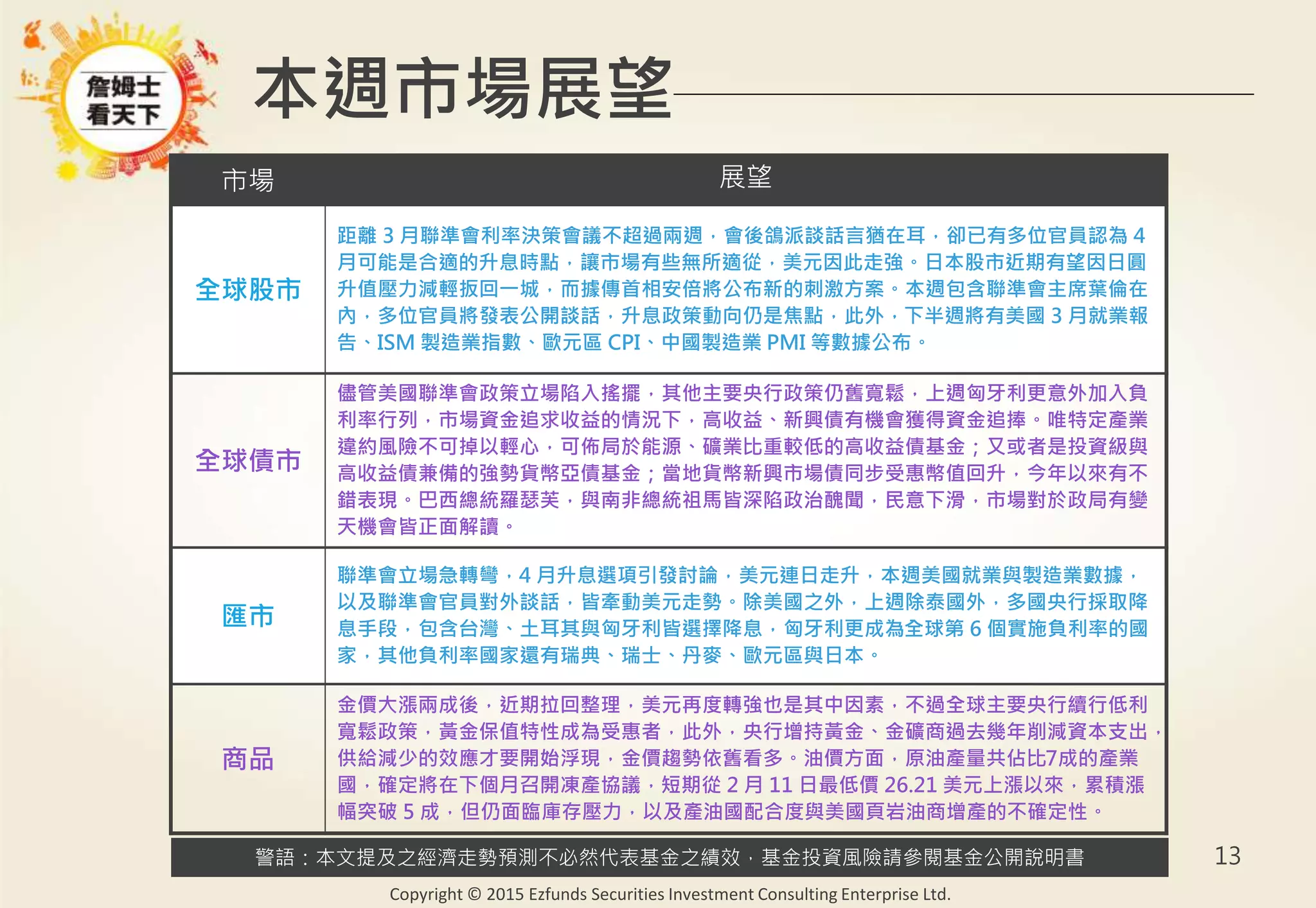 警語：本文提及之經濟走勢預測不必然代表基金之績效，基金投資風險請參閱基金公開說明書
Copyright © 2015 Ezfunds Securities Investment Consulting Enterprise Ltd.
13
本週市場展望
市場 展望
全球股市
距離 3 月聯準會利率決策會議不超過兩週，會後鴿派談話言猶在耳，卻已有多位官員認為 4
月可能是合適的升息時點，讓市場有些無所適從，美元因此走強。日本股市近期有望因日圓
升值壓力減輕扳回一城，而據傳首相安倍將公布新的刺激方案。本週包含聯準會主席葉倫在
內，多位官員將發表公開談話，升息政策動向仍是焦點，此外，下半週將有美國 3 月就業報
告、ISM 製造業指數、歐元區 CPI、中國製造業 PMI 等數據公布。
全球債市
儘管美國聯準會政策立場陷入搖擺，其他主要央行政策仍舊寬鬆，上週匈牙利更意外加入負
利率行列，市場資金追求收益的情況下，高收益、新興債有機會獲得資金追捧。唯特定產業
違約風險不可掉以輕心，可佈局於能源、礦業比重較低的高收益債基金；又或者是投資級與
高收益債兼備的強勢貨幣亞債基金；當地貨幣新興市場債同步受惠幣值回升，今年以來有不
錯表現。巴西總統羅瑟芙，與南非總統祖馬皆深陷政治醜聞，民意下滑，市場對於政局有變
天機會皆正面解讀。
匯市
聯準會立場急轉彎，4 月升息選項引發討論，美元連日走升，本週美國就業與製造業數據，
以及聯準會官員對外談話，皆牽動美元走勢。除美國之外，上週除泰國外，多國央行採取降
息手段，包含台灣、土耳其與匈牙利皆選擇降息，匈牙利更成為全球第 6 個實施負利率的國
家，其他負利率國家還有瑞典、瑞士、丹麥、歐元區與日本。
商品
金價大漲兩成後，近期拉回整理，美元再度轉強也是其中因素，不過全球主要央行續行低利
寬鬆政策，黃金保值特性成為受惠者，此外，央行增持黃金、金礦商過去幾年削減資本支出，
供給減少的效應才要開始浮現，金價趨勢依舊看多。油價方面，原油產量共佔比7成的產業
國，確定將在下個月召開凍產協議，短期從 2 月 11 日最低價 26.21 美元上漲以來，累積漲
幅突破 5 成，但仍面臨庫存壓力，以及產油國配合度與美國頁岩油商增產的不確定性。
 