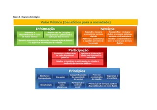 Figura 3 - Diagrama Estratégico
 