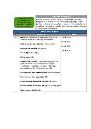 Descrição do Objetivo
Ampliar o uso de TIC para fornecer informações confiáveis,
tempestivas e atualizadas dos resultados produzidos, sejam
parciais ou totais, da aplicação dos recursos públicos, de forma
mais clara e simples ao cidadão, dos produtos, serviços gerados
ou realidade transformada.
Indicadores e Metas
Cód. Indicador Meta
I02.1 Nome do Indicador: Proporção de pedidos de
acesso à informação via e-SIC concedidos
Interpretação do indicador: Maior melhor
Unidade de medida: Percentual
Fonte de dados: e-SIC
Linha base: 68%
Fórmula de cálculo: Quantidade de pedidos de
acesso à informação concedidos dividido pela
quantidade de pedidos de acesso à informação
recebidos via e-SIC multiplicado por 100
Responsável pelo desempenho: Todos os órgãos
Responsável pela apuração: STI
Periodicidade da análise na EGD: 12 meses
Periodicidade da análise no órgão: Não se aplica
Informações adicionais:
2016: 70%
2017: 72%
2018: 75%
2019: 80%
OE.02 - Ampliar o uso de
TIC para promover a
transparência e dar
publicidade à aplicação
dos recursos públicos.
 