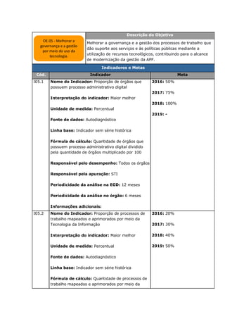 Descrição do Objetivo
Melhorar a governança e a gestão dos processos de trabalho que
dão suporte aos serviços e às políticas públicas mediante a
utilização de recursos tecnológicos, contribuindo para o alcance
de modernização da gestão da APF.
Indicadores e Metas
Cód. Indicador Meta
I05.1 Nome do Indicador: Proporção de órgãos que
possuem processo administrativo digital
Interpretação do indicador: Maior melhor
Unidade de medida: Percentual
Fonte de dados: Autodiagnóstico
Linha base: Indicador sem série histórica
Fórmula de cálculo: Quantidade de órgãos que
possuem processo administrativo digital dividido
pela quantidade de órgãos multiplicado por 100
Responsável pelo desempenho: Todos os órgãos
Responsável pela apuração: STI
Periodicidade da análise na EGD: 12 meses
Periodicidade da análise no órgão: 6 meses
Informações adicionais:
2016: 50%
2017: 75%
2018: 100%
2019: -
I05.2 Nome do Indicador: Proporção de processos de
trabalho mapeados e aprimorados por meio da
Tecnologia da Informação
Interpretação do indicador: Maior melhor
Unidade de medida: Percentual
Fonte de dados: Autodiagnóstico
Linha base: Indicador sem série histórica
Fórmula de cálculo: Quantidade de processos de
trabalho mapeados e aprimorados por meio da
2016: 20%
2017: 30%
2018: 40%
2019: 50%
OE.05 - Melhorar a
governança e a gestão
por meio do uso da
tecnologia.
 