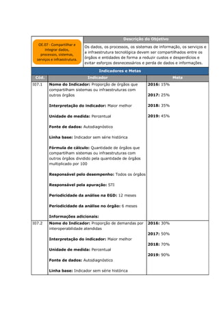 Descrição do Objetivo
Os dados, os processos, os sistemas de informação, os serviços e
a infraestrutura tecnológica devem ser compartilhados entre os
órgãos e entidades de forma a reduzir custos e desperdícios e
evitar esforços desnecessários e perda de dados e informações.
Indicadores e Metas
Cód. Indicador Meta
I07.1 Nome do Indicador: Proporção de órgãos que
compartilham sistemas ou infraestruturas com
outros órgãos
Interpretação do indicador: Maior melhor
Unidade de medida: Percentual
Fonte de dados: Autodiagnóstico
Linha base: Indicador sem série histórica
Fórmula de cálculo: Quantidade de órgãos que
compartilham sistemas ou infraestruturas com
outros órgãos dividido pela quantidade de órgãos
multiplicado por 100
Responsável pelo desempenho: Todos os órgãos
Responsável pela apuração: STI
Periodicidade da análise na EGD: 12 meses
Periodicidade da análise no órgão: 6 meses
Informações adicionais:
2016: 15%
2017: 25%
2018: 35%
2019: 45%
I07.2 Nome do Indicador: Proporção de demandas por
interoperabilidade atendidas
Interpretação do indicador: Maior melhor
Unidade de medida: Percentual
Fonte de dados: Autodiagnóstico
Linha base: Indicador sem série histórica
2016: 30%
2017: 50%
2018: 70%
2019: 90%
OE.07 - Compartilhar e
integrar dados,
processos, sistemas,
serviços e infraestrutura.
 