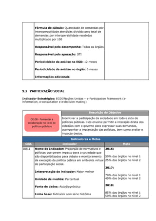 Fórmula de cálculo: Quantidade de demandas por
interoperabilidade atendidas dividido pelo total de
demandas por interoperabilidade recebidas
multiplicado por 100
Responsável pelo desempenho: Todos os órgãos
Responsável pela apuração: STI
Periodicidade da análise na EGD: 12 meses
Periodicidade da análise no órgão: 6 meses
Informações adicionais:
9.3 PARTICIPAÇÃO SOCIAL
Indicador Estratégico: EGDI/Nações Unidas – e-Participation Framework (e-
information, e-consultation e e-decision making)
Descrição do Objetivo
Incentivar a participação da sociedade em todo o ciclo de
políticas públicas. Isto envolve permitir a interação direta dos
cidadãos com o governo para expressar suas demandas,
acompanhar a implantação das políticas, bem como avaliar o
impacto destas.
Indicadores e Metas
Cód. Indicador Meta
I08.1 Nome do Indicador: Proporção de normativos e
políticas que geram impacto para a sociedade que
são disponibilizados para debate e monitoramento
da execução da política pública em ambiente virtual
de participação social.
Interpretação do indicador: Maior melhor
Unidade de medida: Percentual
Fonte de dados: Autodiagnóstico
Linha base: Indicador sem série histórica
2016:
50% dos órgãos no nível 1
25% dos órgãos no nível 2
2017:
70% dos órgãos no nível 1
40% dos órgãos no nível 2
2018:
85% dos órgãos no nível 1
50% dos órgãos no nível 2
OE.08 - Fomentar a
colaboração no ciclo de
políticas públicas
 
